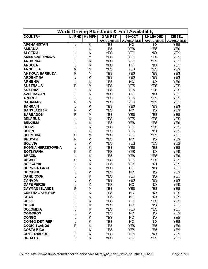 world-driving-standards-fuel_Page_1-800.jpg